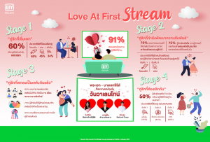 02LOVE AT FIRST STREAM (1)