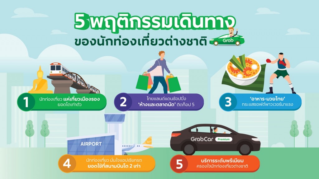 TRAVEL INSIGHTS TH