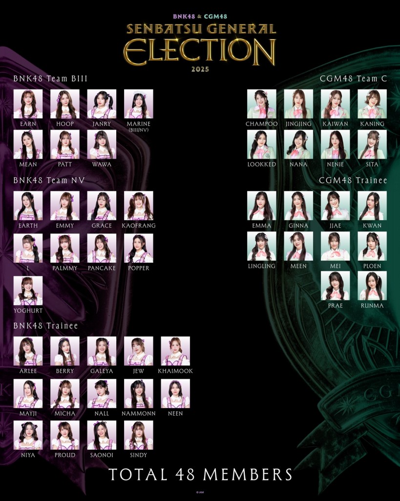 GE 2025